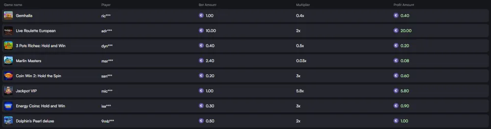 Trueluck Casino Big Wins